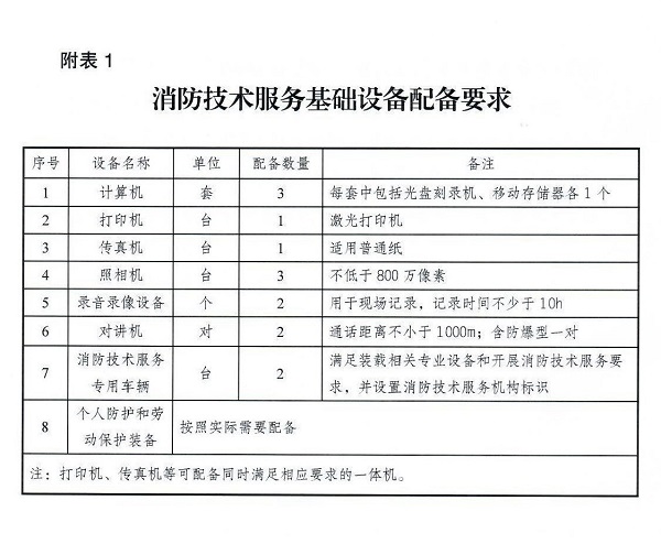 消防技术服务机构从业条件