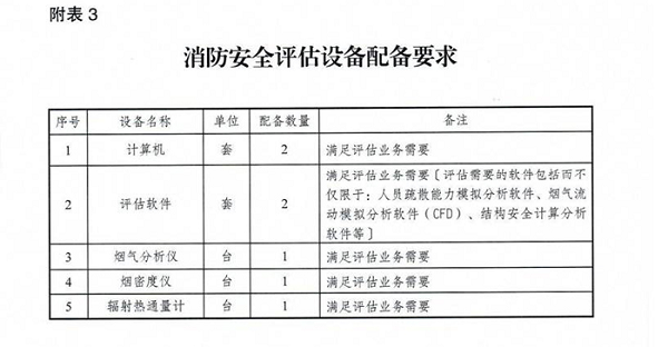 消防技术服务机构从业条件